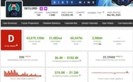 Skylord's income and rank details (Image via Social Blade)